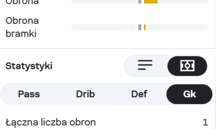 OCENA Przemysława Tytonia za jego PIERWSZY MECZ OD MAJA 2025 ROKU!